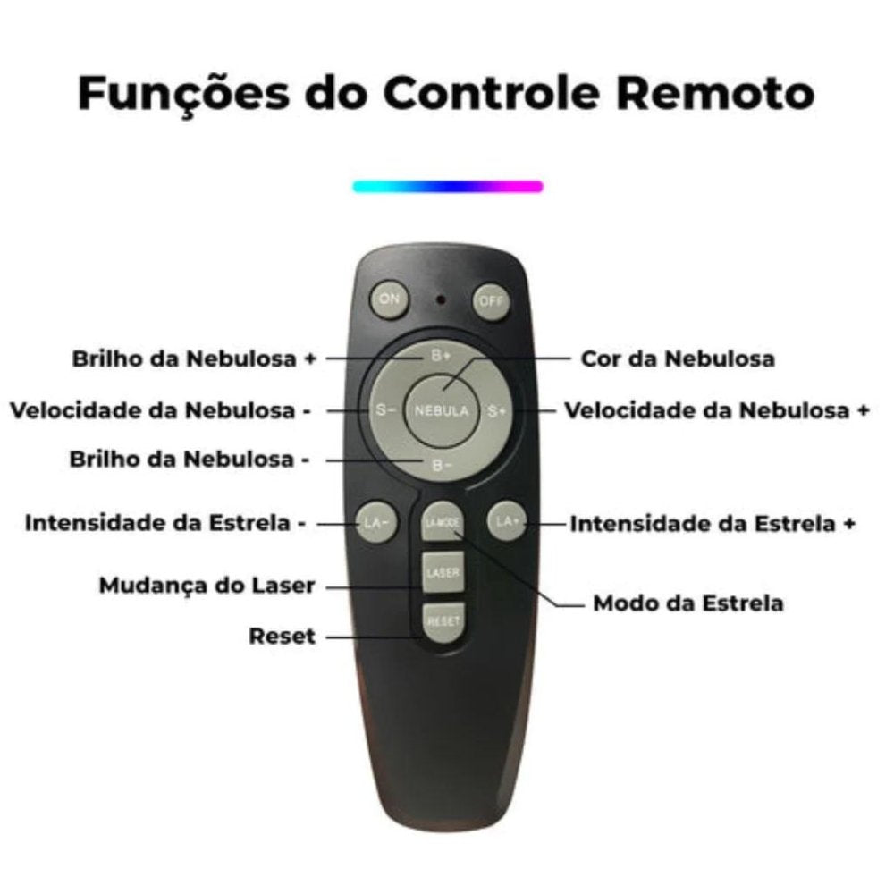 Astroprojetor - AmeiComprei